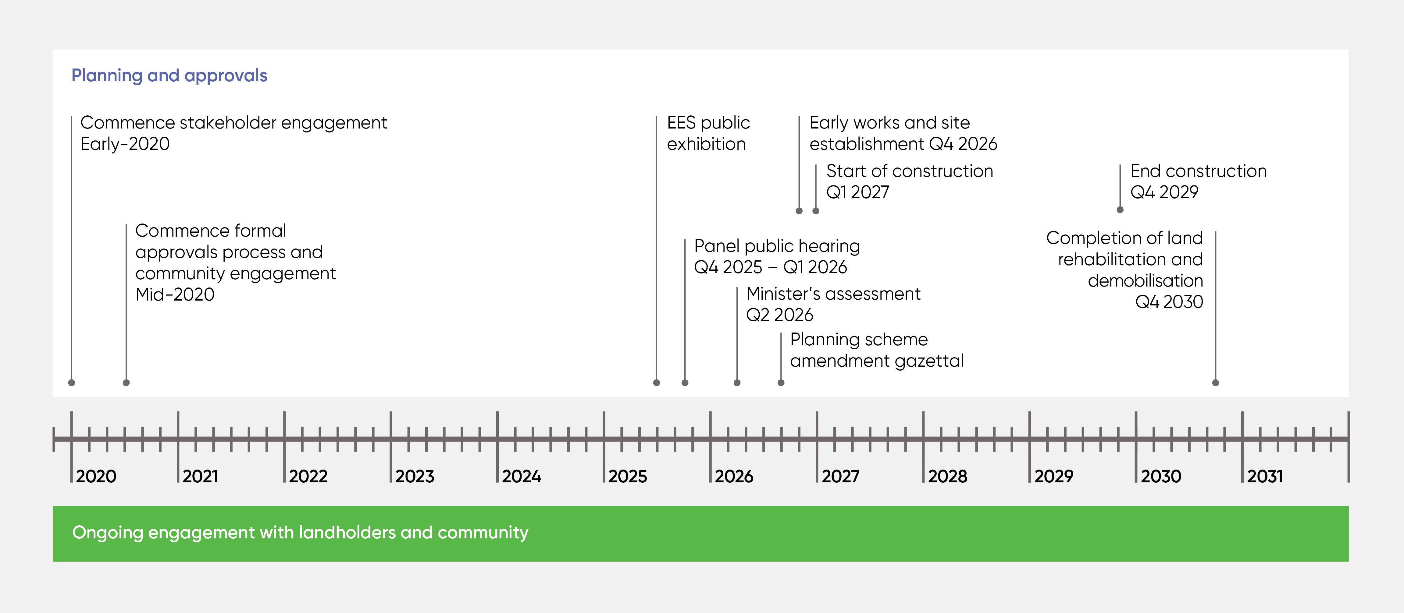 WVT006 WRL Diagrams dc54 timeline noheader