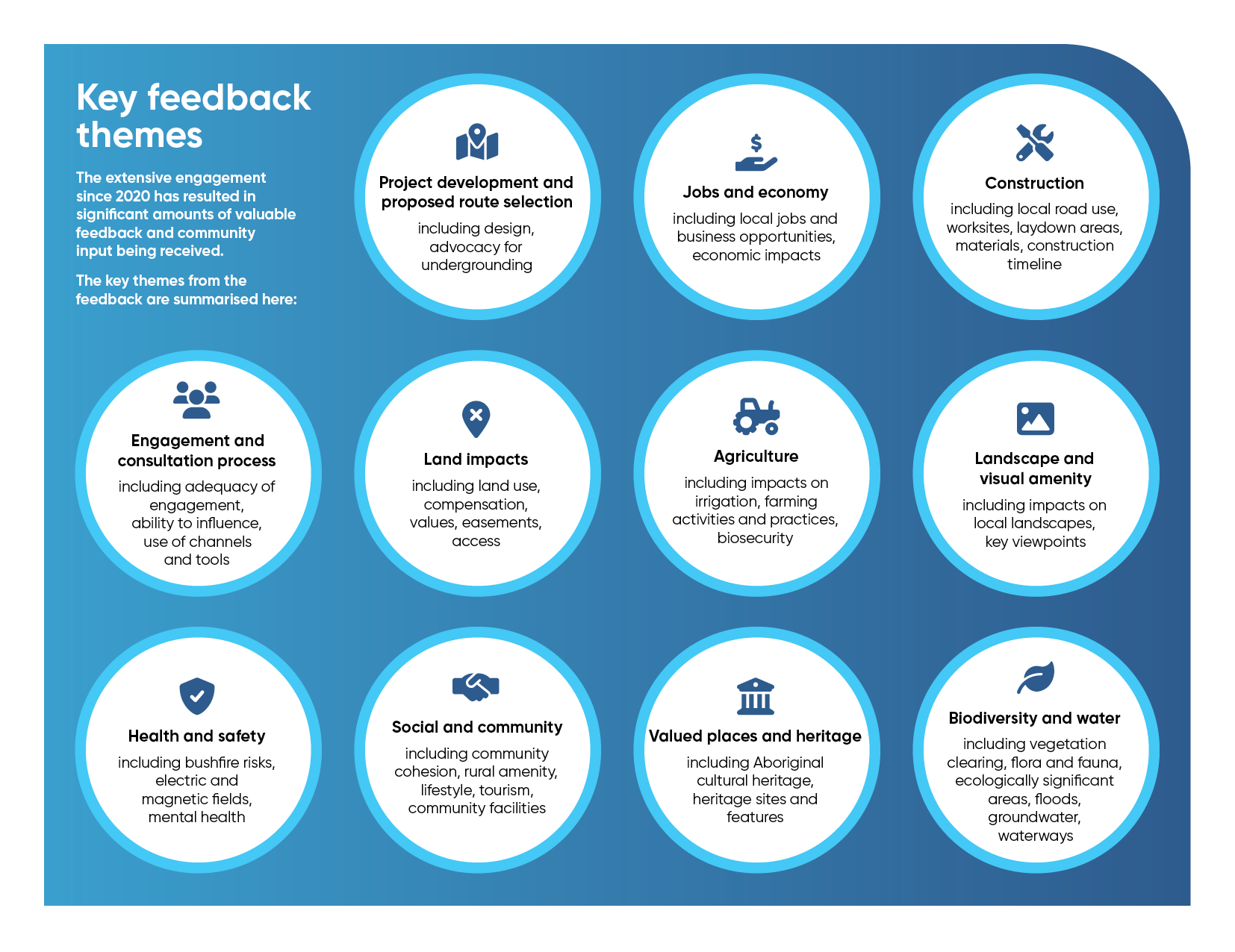 WVT191 Community engagement snapshot 2 2 252