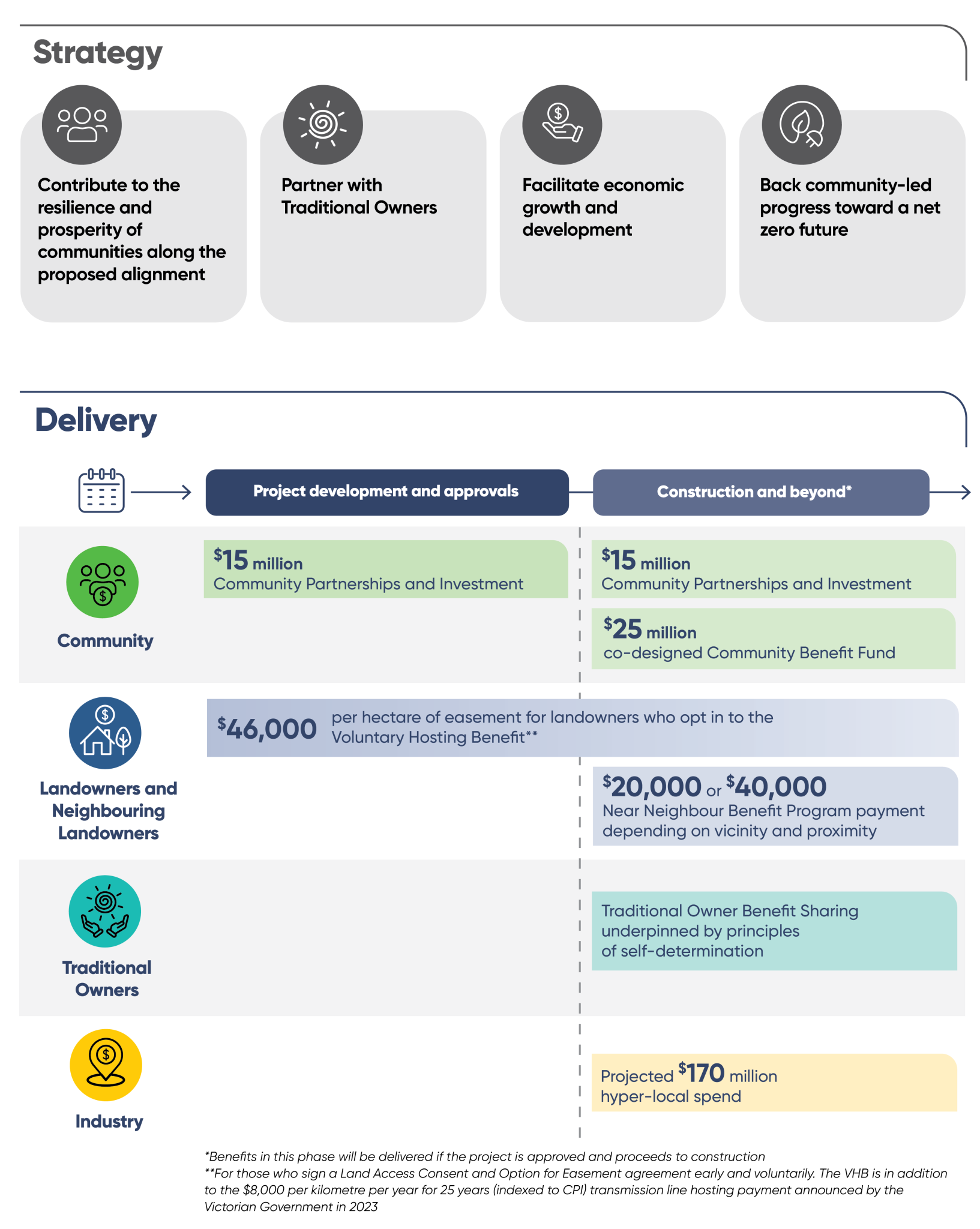 416908 WRL BSP Comm Benefits infographic 3 0
