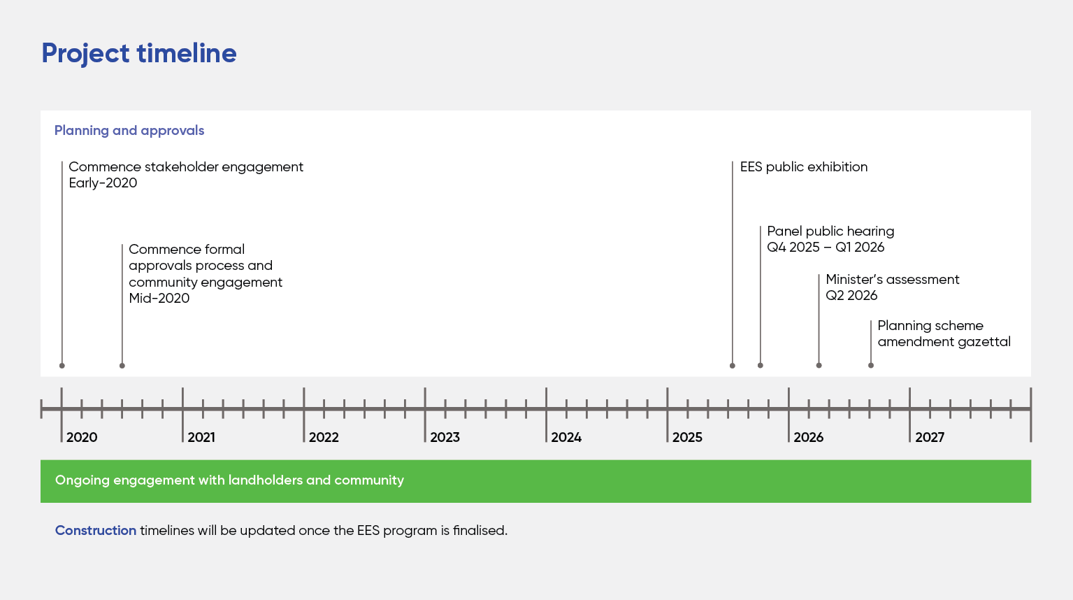 WVT006 WRL Diagrams dc50 timeline