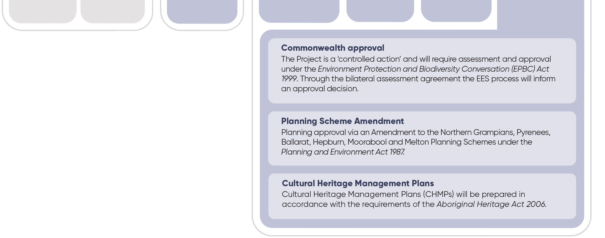 Expanded infographic