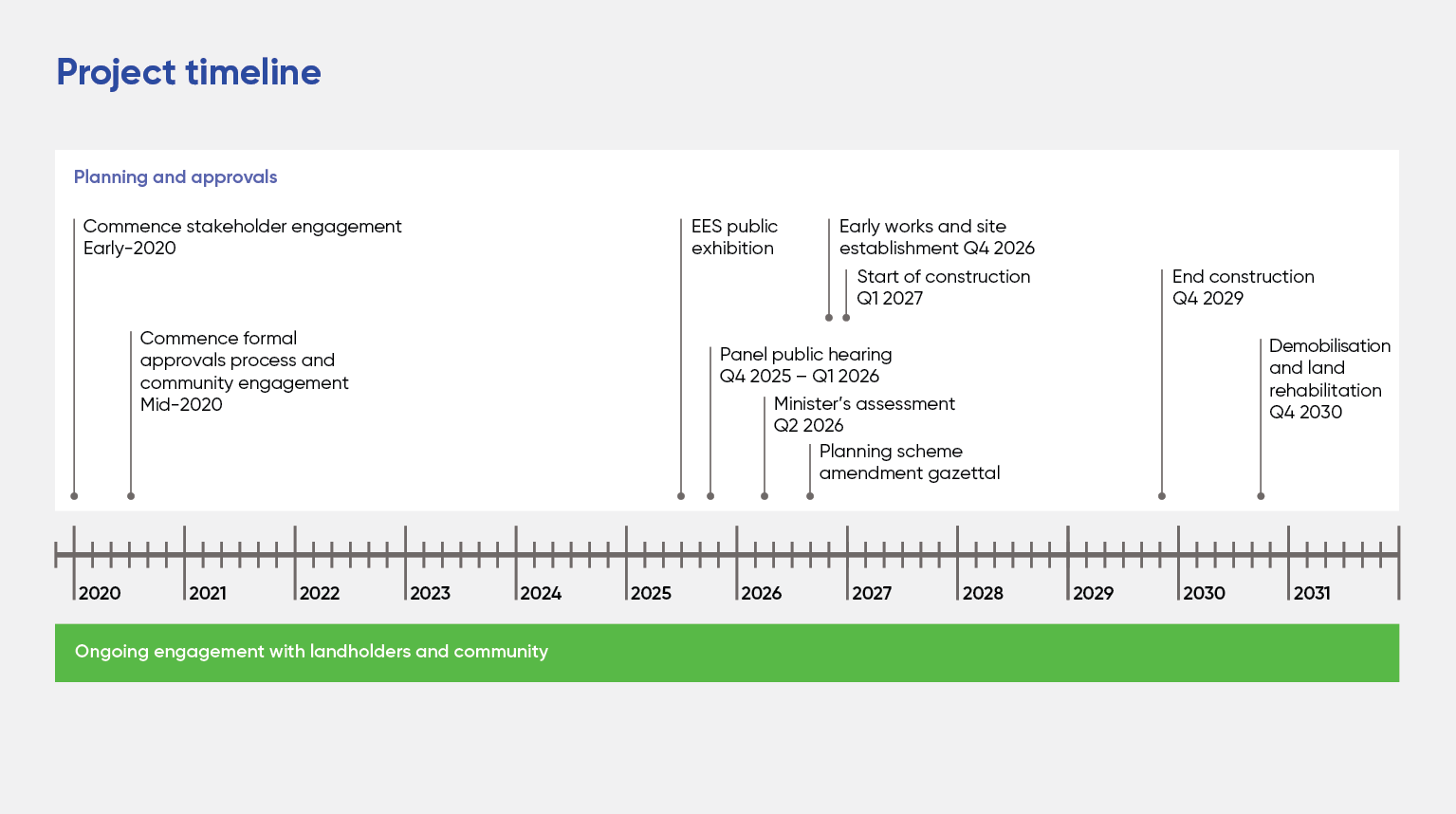 WVT006 WRL Diagrams dc53 timeline